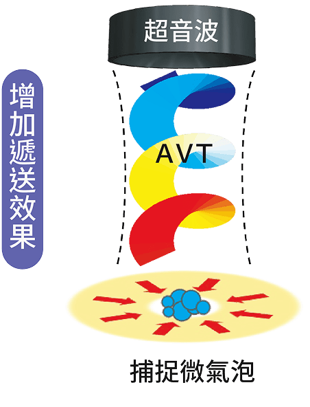 漩渦式聲鉗