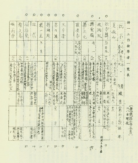 滿洲國奉天高等檢察廳於1945年5月28日發佈之「特一工作檢舉表」，表內含有羅慶春（羅大愚）、張一正等人之姓名及詳細資料。